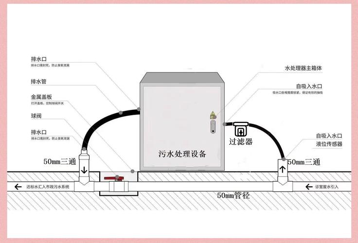 口腔空压机排水方法有哪些？哪种更安全高效？-图2