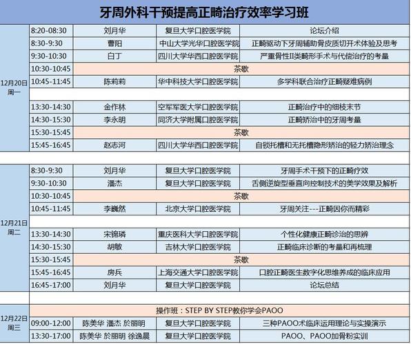 继续教育儿童正畸的答案有哪些关键点？-图3