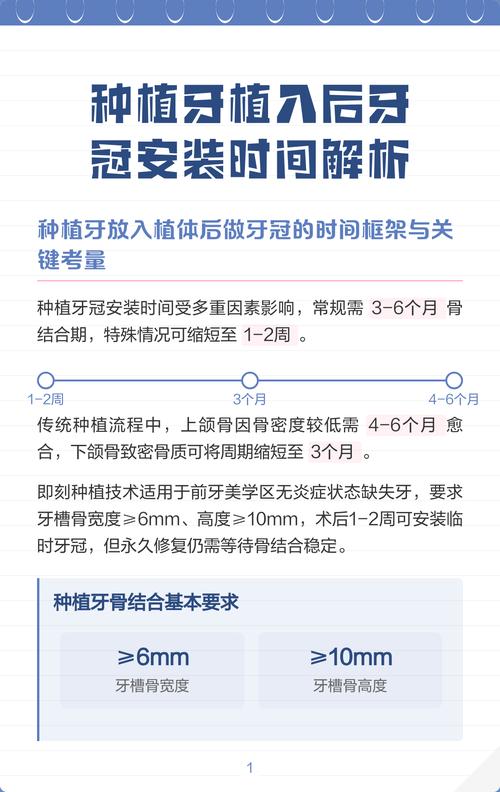 种牙后多久可以装牙？装牙时间受哪些因素影响？-图1