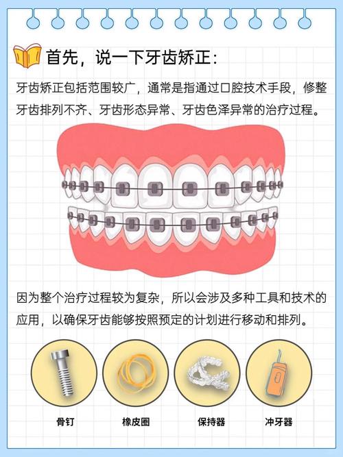 正畸辅助治疗方法有哪些？各自适用于哪些矫正需求？-图1