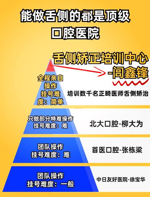 如何合法合规成立正畸培训中心？需满足哪些资质与流程？-图1