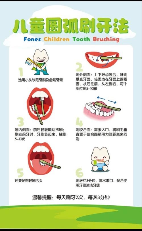 正畸戴牙套如何做好口腔卫生清洁？-图2