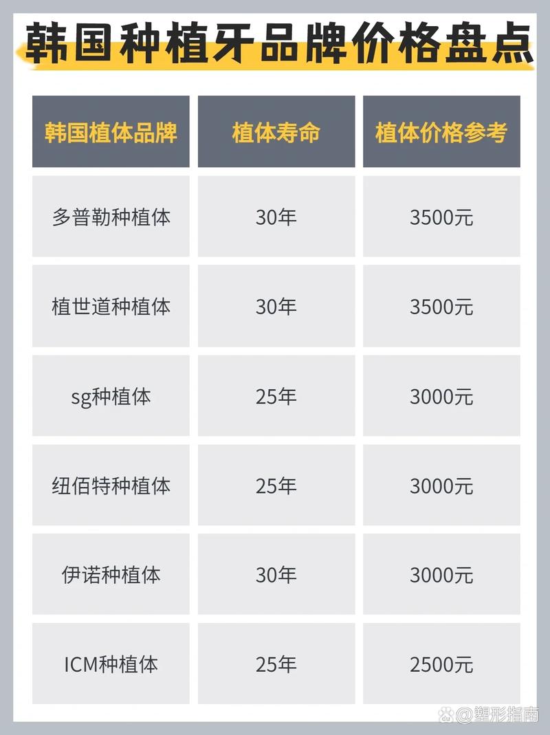 韩国种牙种植牙价格-图1