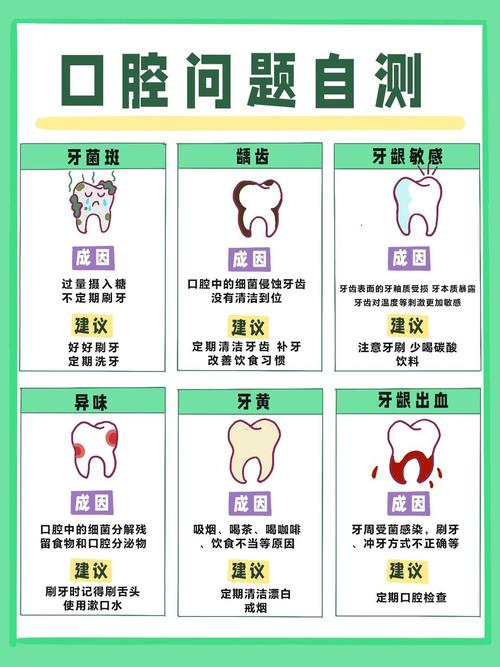 正确的口腔诊断方法需遵循哪些核心步骤与判断标准？-图1