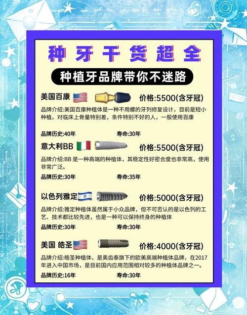 种植牙哪种比较好？不同品牌/技术怎么选？-图3