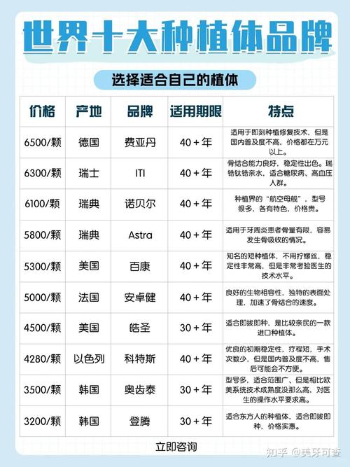 种牙一颗费用多少？不同地区、医院价格差多少？影响因素有哪些？-图1