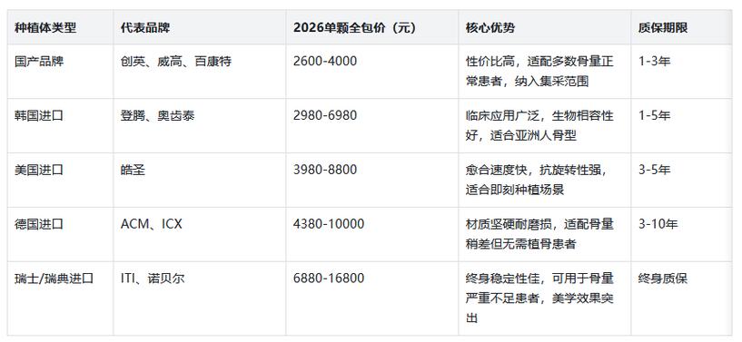 南京种牙一般多少钱？一颗牙费用大概多少？-图1
