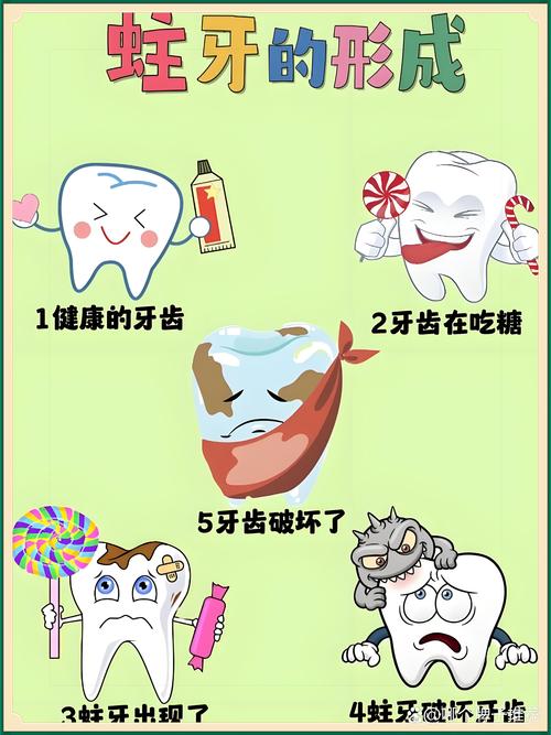 已蛀牙如何有效保护？关键方法有哪些？-图2