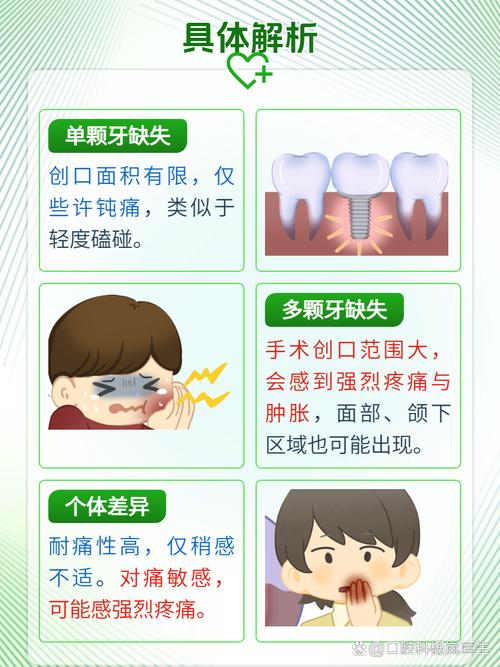 种牙后非常疼怎么办?-图3 种牙后非常疼怎么办?-图3