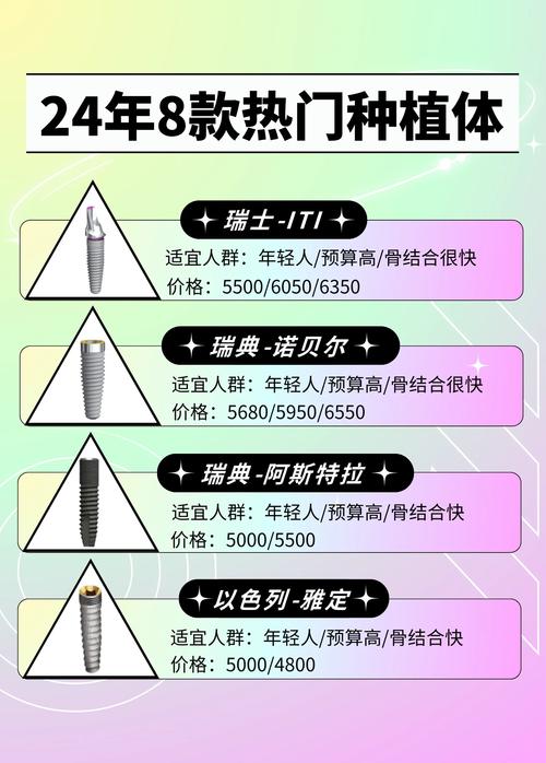 面对市面上琳琅满目的种牙植体品牌,到底该如何根据自身口腔状况挑选?不同品牌的技术优势、使用寿命和价格差异究竟有多大?-图1 面对市面上琳琅满目的种牙植体品牌,到底该如何根据自身口腔状况挑选?不同品牌的技术优势、使用寿命和价格差异究竟有多大?-图1