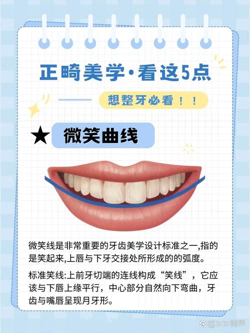 国际英文报道如何解读口腔正畸美学的全球审美差异与技术革新趋势?-图2 国际英文报道如何解读口腔正畸美学的全球审美差异与技术革新趋势?-图2