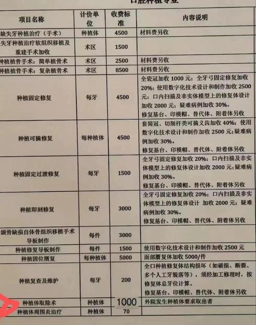 上海牙防所种牙价格-图3