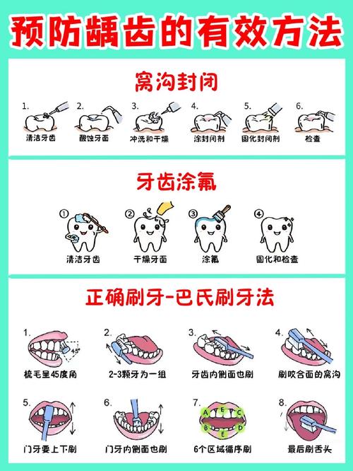 轻度龋齿到底要不要治?有哪些安全有效的治疗方法,不处理会自己恢复吗?-图2 轻度龋齿到底要不要治?有哪些安全有效的治疗方法,不处理会自己恢复吗?-图2