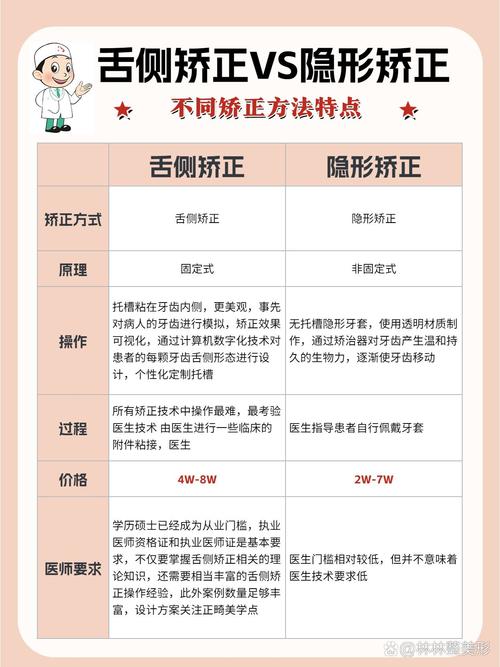 世界舌侧隐形正畸学会如何引领舌侧隐形正畸技术的精准化突破与全球化行业标准建立?-图2 世界舌侧隐形正畸学会如何引领舌侧隐形正畸技术的精准化突破与全球化行业标准建立?-图2