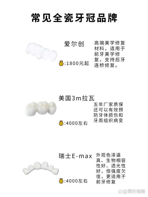 面对琳琅满目的种牙材料牌子,到底哪个牌子更靠谱?如何根据自身口腔情况选对材料?-图3 面对琳琅满目的种牙材料牌子,到底哪个牌子更靠谱?如何根据自身口腔情况选对材料?-图3