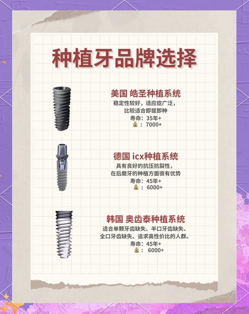 德国种牙品牌怎么选？不同技术、口碑和性价比的牌子哪个更适合你的口腔需求？-图3