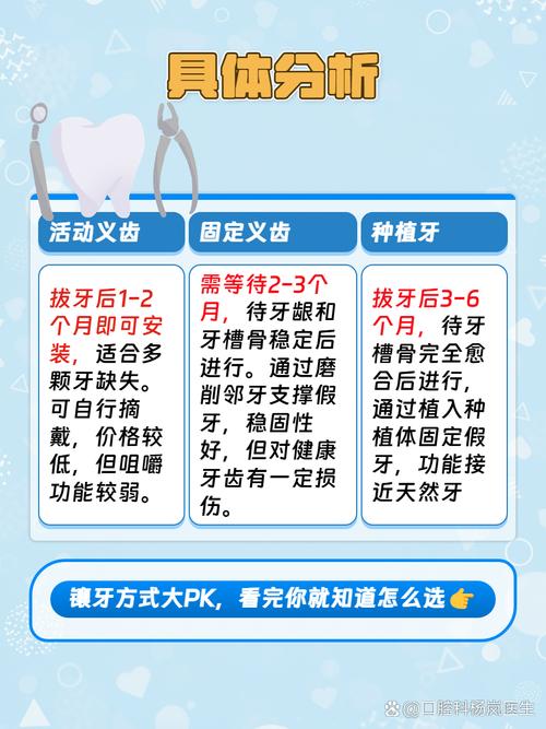 拔牙后到种牙完成究竟需要多久?不同口腔状况会影响愈合与种植周期吗?-图3 拔牙后到种牙完成究竟需要多久?不同口腔状况会影响愈合与种植周期吗?-图3