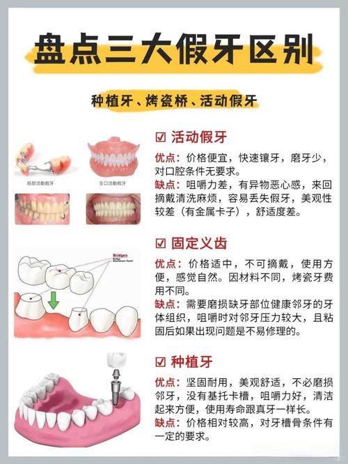 补牙、种牙、镶牙到底有啥区别？适用场景、修复范围和价格差异该如何区分？-图1