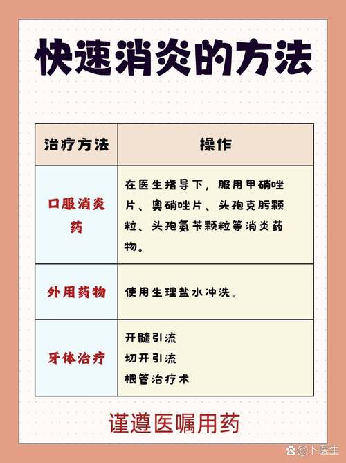 慢性根尖炎治疗方法有哪些?传统根管治疗与现代微创疗法如何选择,疗效和复发率差异大吗?-图2 慢性根尖炎治疗方法有哪些?传统根管治疗与现代微创疗法如何选择,疗效和复发率差异大吗?-图2