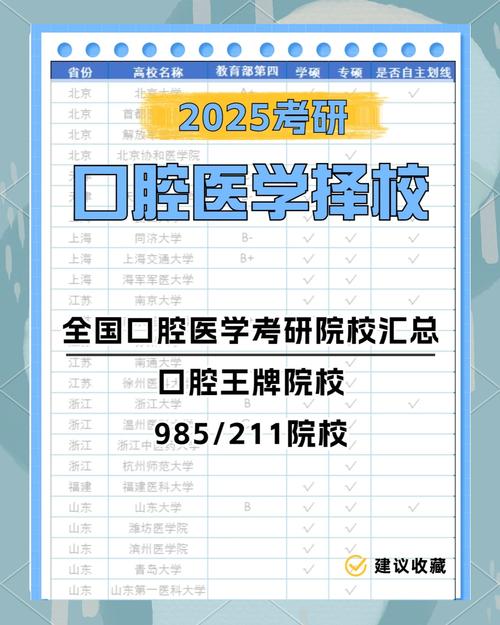 口腔医学正畸专科硕士需掌握哪些核心技能才能应对行业竞争与患者需求变化？-图1