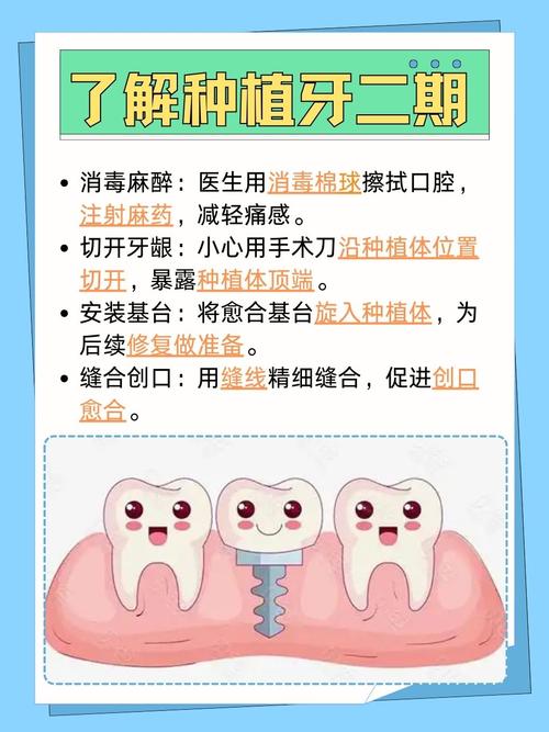 中国种牙技术是否成熟？现状如何，与国际水平相比有无差距，安全性和长期效果又怎样？-图3