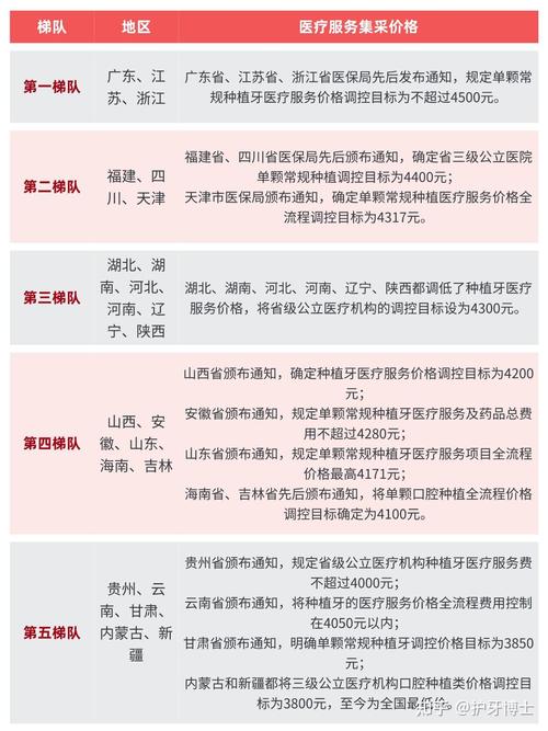 南京种牙价格差异为何这么大？2025年具体费用范围是多少？不同医院、品牌报价影响因素有哪些？-图2