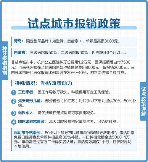 种牙费用能否走医保？具体需要满足哪些条件？报销范围和流程是怎样的？-图1