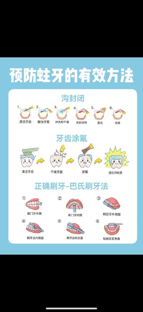 儿童预防蛀牙，家长日常护理中存在哪些常见误区？如何正确有效预防？-图3