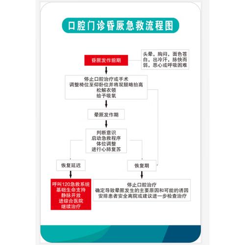 当牙齿突然脱落、口腔大出血或颌面部创伤等急诊发生时，普通人该如何正确实施口腔科急救？哪些方法能最大限度保存牙齿或控制出血，又有哪些常见误区需要警惕？-图1