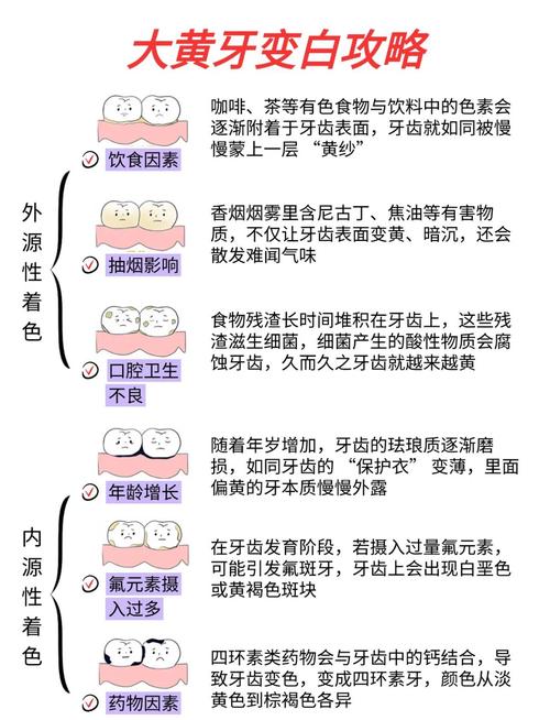 迅速美白牙齿的方法真的靠谱吗？哪些科学手段能快速见效又不损伤牙釉质？-图2