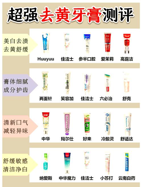 迅速美白牙齿的方法真的靠谱吗？哪些科学手段能快速见效又不损伤牙釉质？-图1