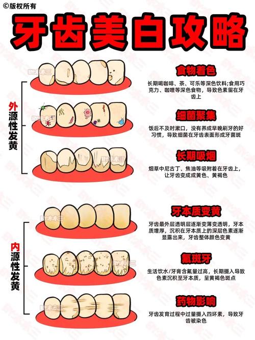 生活中牙齿美白方法五花八门，哪些才是真正安全有效的？如何避免美白过程中的牙齿损伤？-图1