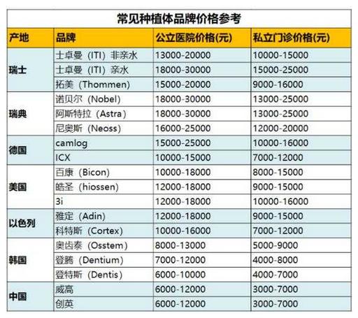苏州 种牙 价格表-图2