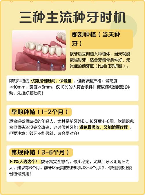 拔牙后到底多久种牙最好?不同牙槽骨条件下的最佳时机有何差异?-图1 拔牙后到底多久种牙最好?不同牙槽骨条件下的最佳时机有何差异?-图1