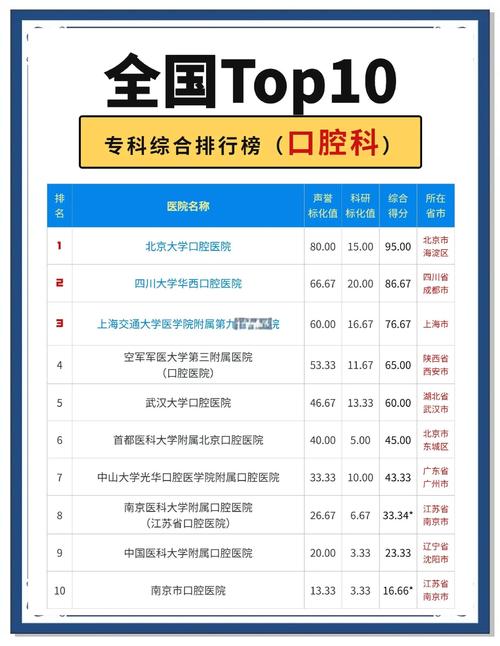 国内种牙医院怎么选？资质、技术、价格、口碑哪个更重要？有哪些靠谱医院推荐？-图2