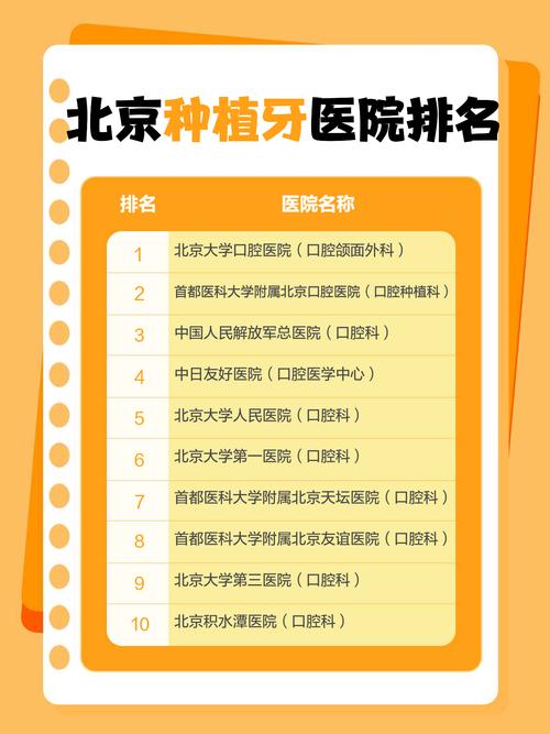 国内种牙医院怎么选？资质、技术、价格、口碑哪个更重要？有哪些靠谱医院推荐？-图3
