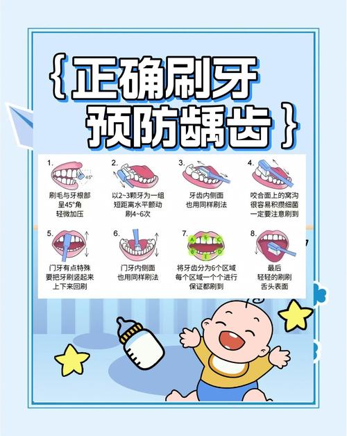 幼儿蛀牙的治疗方法-图2