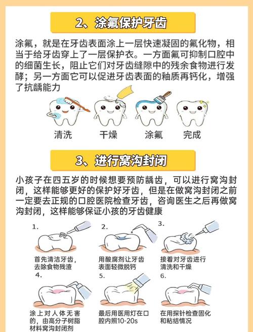 儿童蛀牙有哪些常见治疗方法?不同严重程度下该如何选择最适合孩子的治疗方式?-图2 儿童蛀牙有哪些常见治疗方法?不同严重程度下该如何选择最适合孩子的治疗方式?-图2