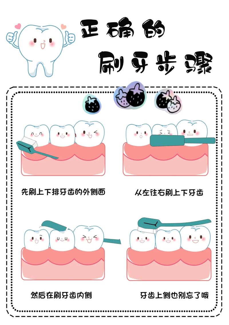 为什么选择动画形式演示正确刷牙方法？它能直观展示哪些手动难以传递的细节，帮助不同人群高效掌握关键技巧？-图3