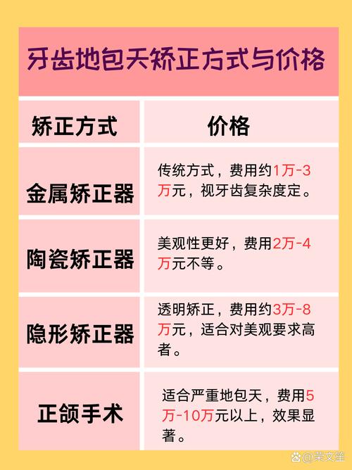 南京牙齿正畸治疗费用为何差异大?具体价格范围是多少?公立医院与私立医院如何选择?隐形牙套和传统牙套哪个性价比更高?-图3 南京牙齿正畸治疗费用为何差异大?具体价格范围是多少?公立医院与私立医院如何选择?隐形牙套和传统牙套哪个性价比更高?-图3