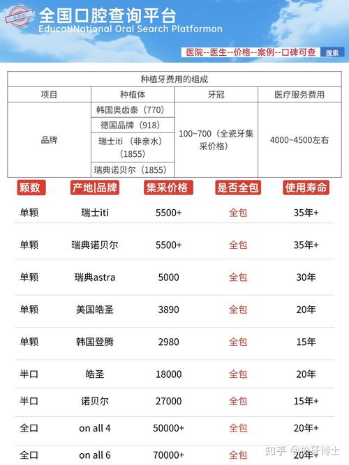 西安种牙费用受哪些因素影响？不同机构报价差异大吗？有没有性价比高的选择？-图3