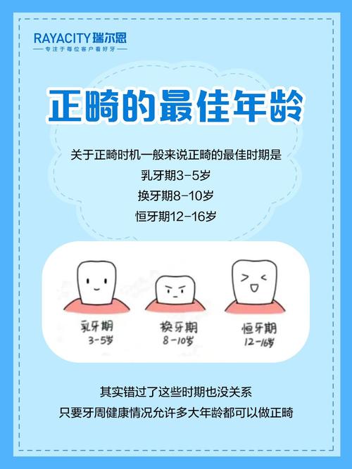 口腔正畸相关知识图片主要面向哪些人群？如何借助这些图片直观了解矫正流程与日常护理要点？-图1
