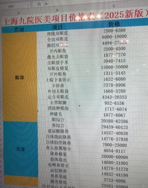 上海九院种牙费用具体是多少？不同种植体品牌、牙冠类型及牙槽骨条件会影响价格吗？是否包含后期维护费用？-图1