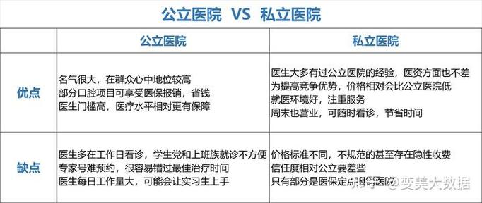 想种牙却不知哪家医院靠谱？从技术实力、医生经验到价格透明度，这些关键因素该怎么考量？-图3