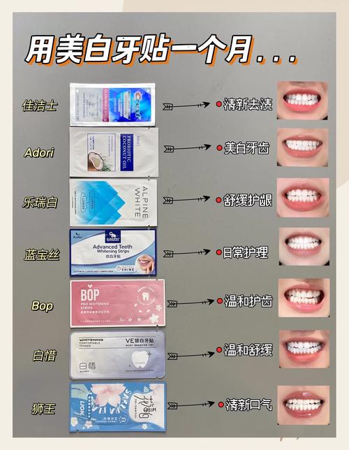 美白牙贴的使用方法-图1