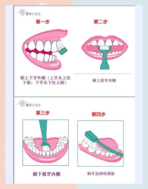 不同年龄段的儿童口腔保健方法有何差异？家长如何科学引导孩子养成良好习惯？-图3