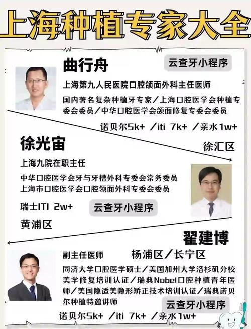 上海种牙医院哪家好？如何判断医院资质、医生技术与种植材料的靠谱性？有哪些口碑与性价比俱佳的推荐？-图1