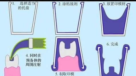 硅橡胶取模的方法步骤有哪些关键环节？新手操作时如何避免常见错误？-图1