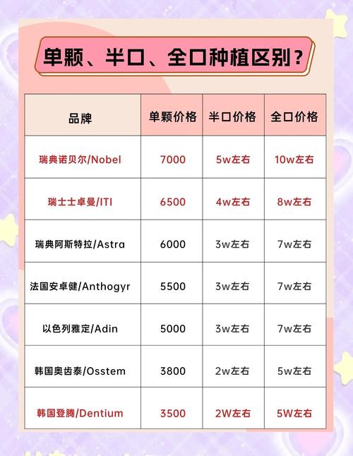 西安种一颗牙多少钱?价格差异为何这么大?不同医院、种植体品牌收费有何不同?种植费用具体包含哪些项目?-图3 西安种一颗牙多少钱?价格差异为何这么大?不同医院、种植体品牌收费有何不同?种植费用具体包含哪些项目?-图3