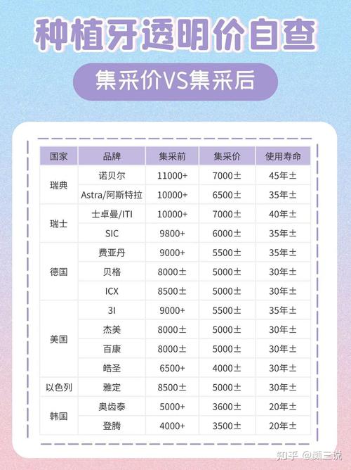 西安种一颗牙多少钱？价格差异为何这么大？不同医院、种植体品牌收费有何不同？种植费用具体包含哪些项目？-图1